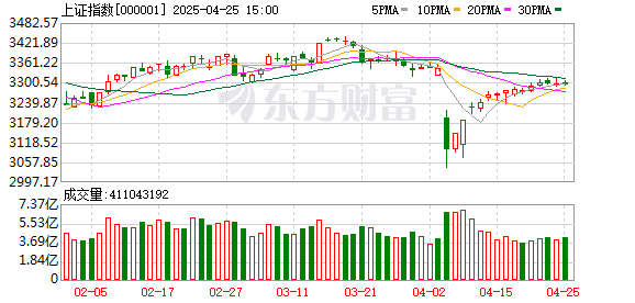炒股证券配资网 疯牛只是一时 慢牛才能长久！投资者不必恐慌暴涨之后的调整
