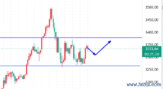 配资行业排名 高晓峰:避险情绪主导市场 黄金强势突破后或迎过山车行情