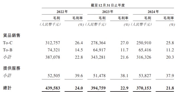 配资网站 排名第五的数字零售解决方案提供商凯诘电子：业绩连年下滑